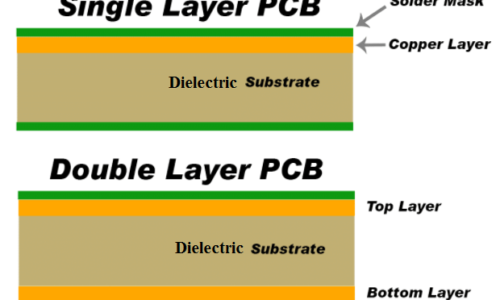 What are Single & Double-layer PCBs?